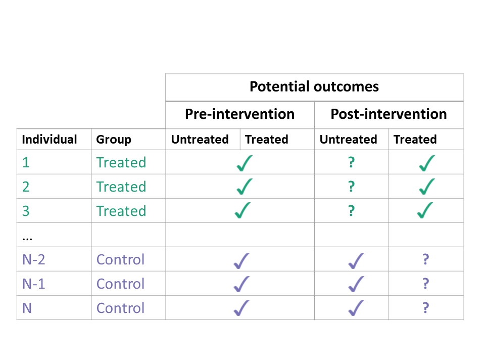 Difference in differences - Wikipedia