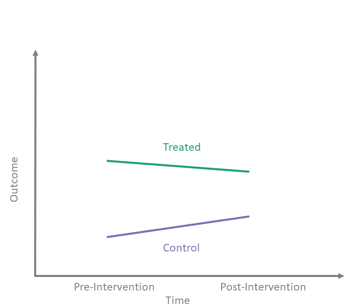 The difference is evident when looking to compare